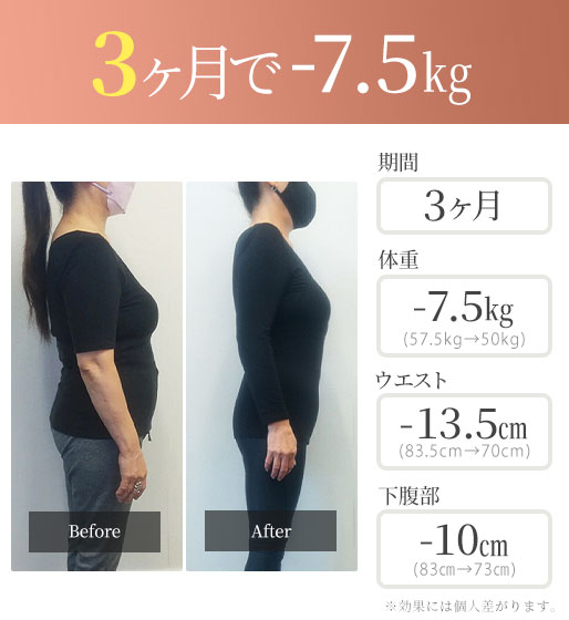 ビフォーアフター