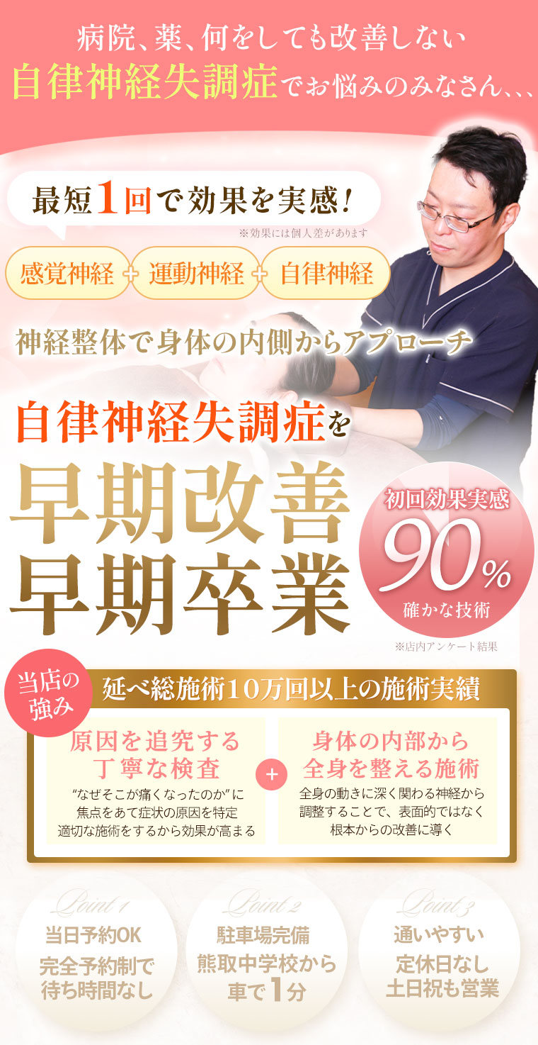 自律神経失調症TOP